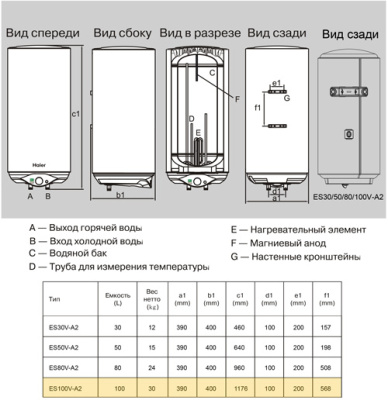 Водонагреватель электрический Haier ES100V-A2 100л. (ТТ000014476)