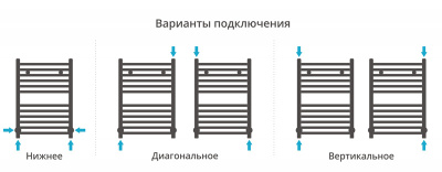 Водяной полотенцесушитель Сунержа - Модус 600х400 (00-0250-6040)