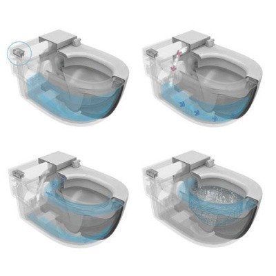 Унитаз электронный подвесной Roca - Meridian-N In-Tank (893301000) Унитаз электронный подвесной Roca - Meridian-N In-Tank (893301000)