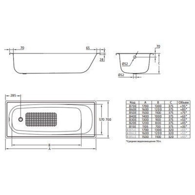 Ванна blb 170х70 с ножками размеры
